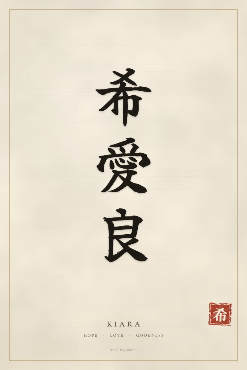 Kiara in kanji: 希愛良 — artistic ateji